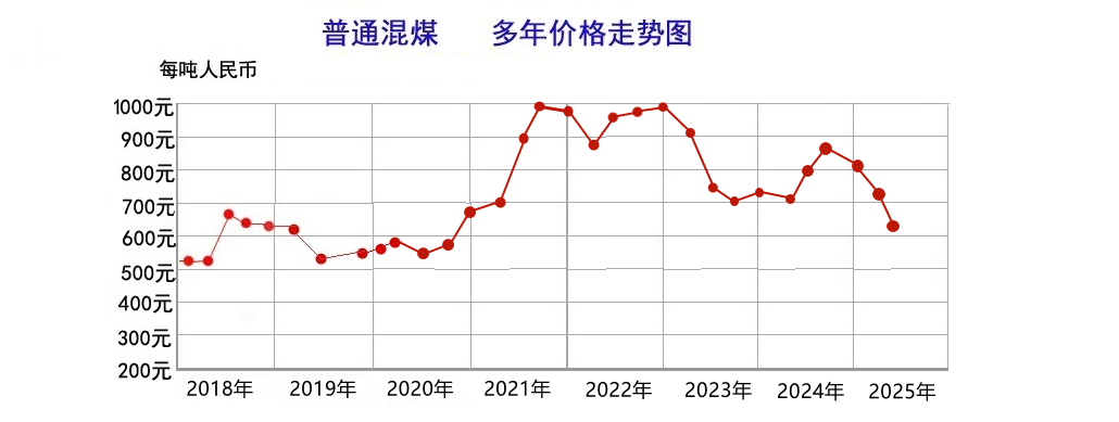 混煤25.06.png