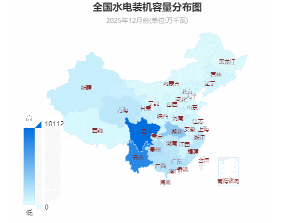 全国水电装机容量分布