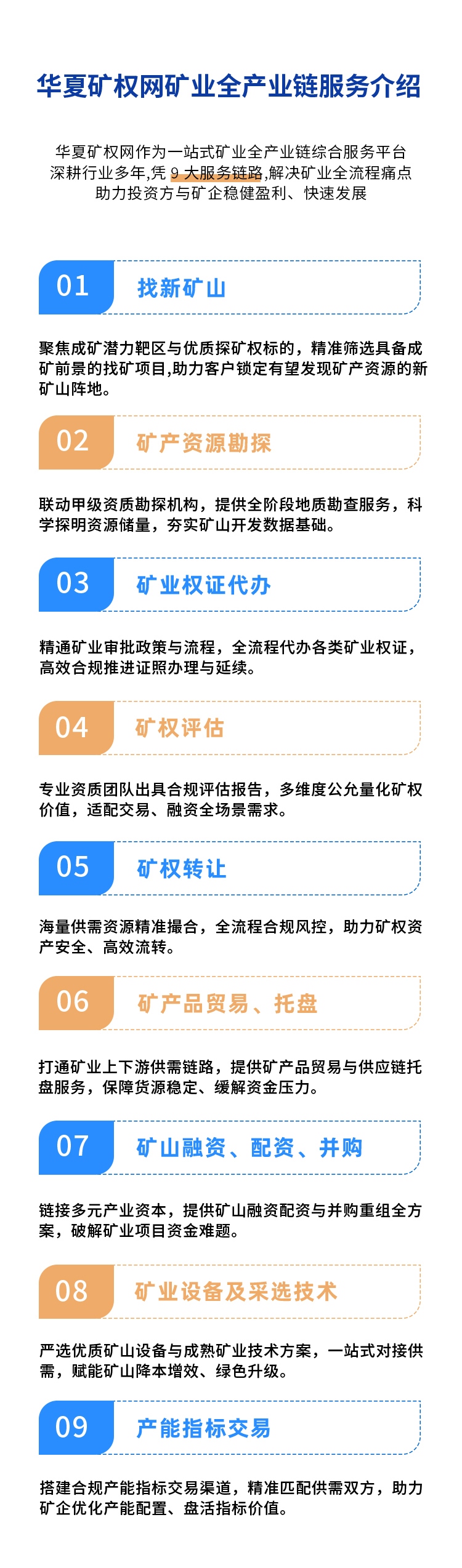 1. 找新矿山  　　聚焦成矿潜力靶区与优质探矿权标的，精准筛选具备成矿前景的找矿项目，助力客户锁定有望发现矿产资源的新矿山阵地。  　　2. 矿产资源勘探  　　联动甲级资质勘探机构，提供全阶段地质勘查服务，科学探明资源储量，夯实矿山开发数据基础。  　　3. 矿业权证代办  　　精通矿业审批政策与流程，全流程代办各类矿业权证，高效合规推进证照办理与延续。  　　4. 矿权评估  　　专业资质团队出具合规评估报告，多维度公允量化矿权价值，适配交易、融资全场景需求。  　　5. 矿权转让  　　海量供需资源精准撮合，全流程合规风控，助力矿权资产安全、高效流转。  　　6. 矿产品贸易、托盘  　　打通矿业上下游供需链路，提供矿产品贸易与供应链托盘服务，保障货源稳定、缓解资金压力。  　　7. 矿山融资、配资、并购  　　链接多元产业资本，提供矿山融资配资与并购重组全方案，破解矿业项目资金难题。  　　8. 矿山设备及采选技术  　　严选优质矿山设备与成熟采选技术方案，一站式对接供需，赋能矿山降本增效、绿色升级。  　　9. 产能指标交易  　　搭建合规产能指标交易渠道，精准匹配供需双方，助力矿企优化产能配置、盘活指标价值。