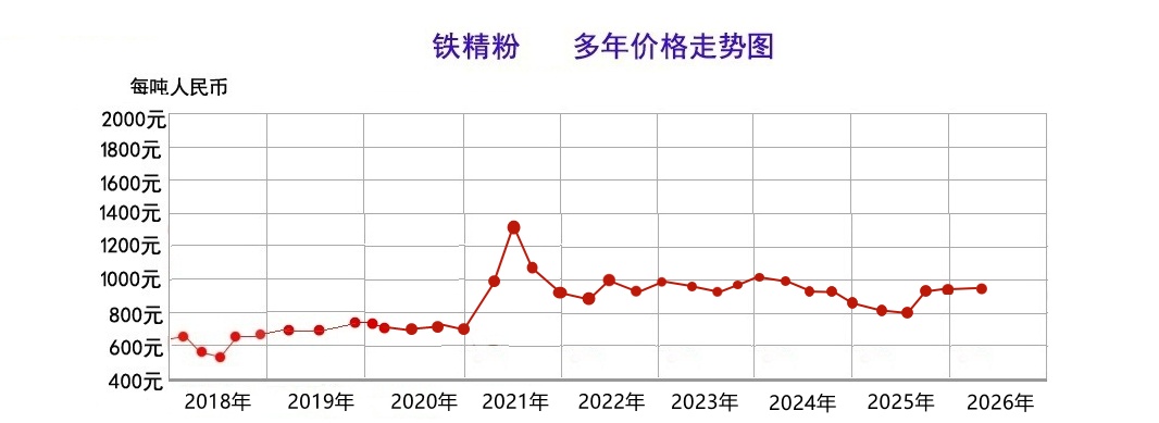铁精粉26.3.jpg