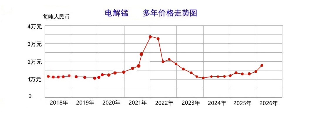 电解锰26.3.jpg