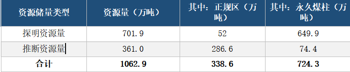 储量.png