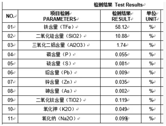 柬埔寨铁精粉检测报告.png