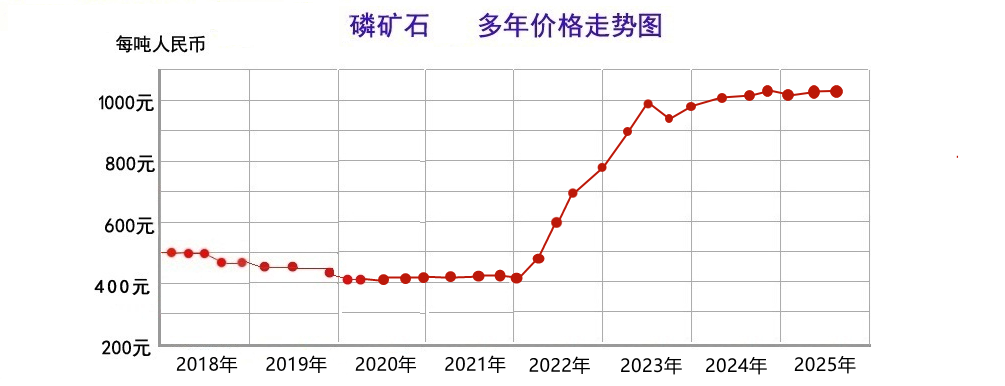 磷矿石25.06.png