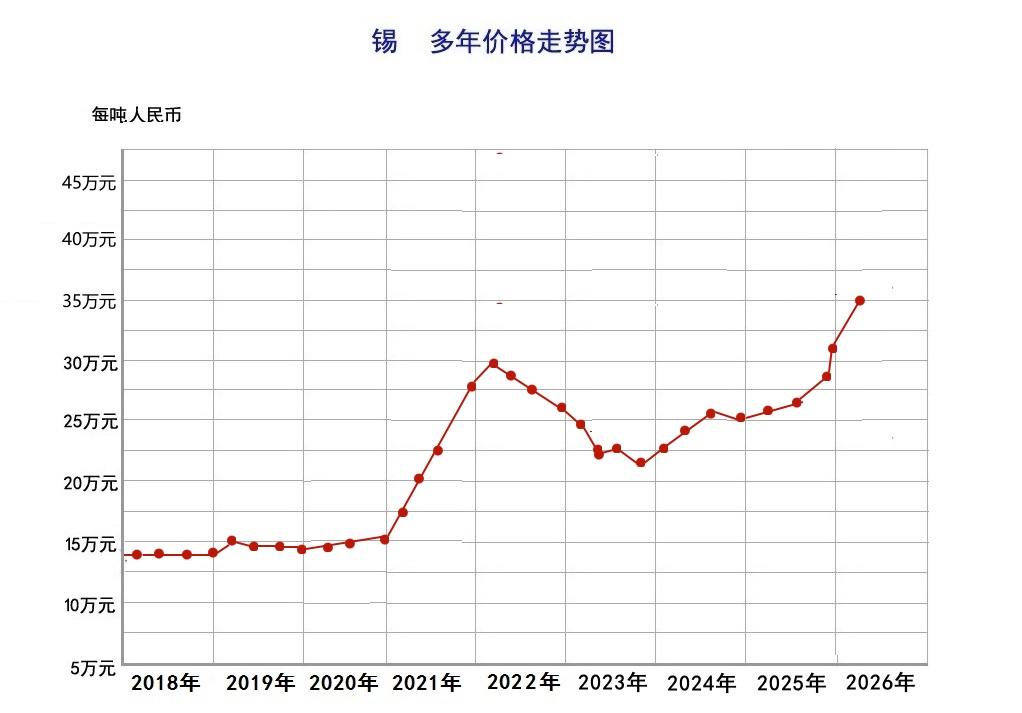 锡走势图26.3.jpg
