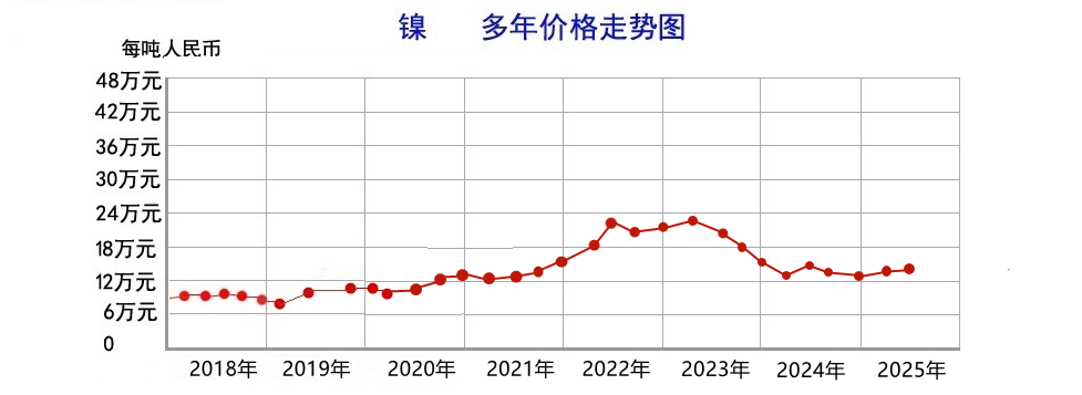 镍25.06.png