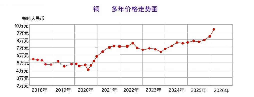 铜走势图26.3.jpg