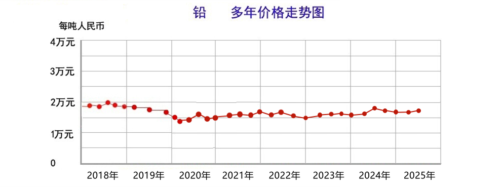 铅25.06.png