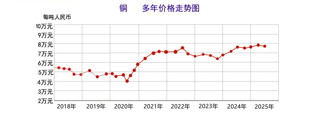 铜走势图25.06.png