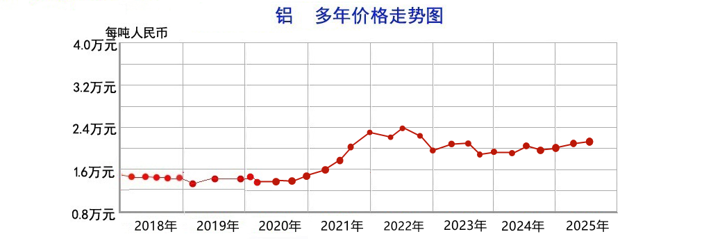 铝25.06.png