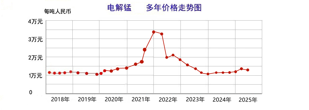 电解锰25.06.png
