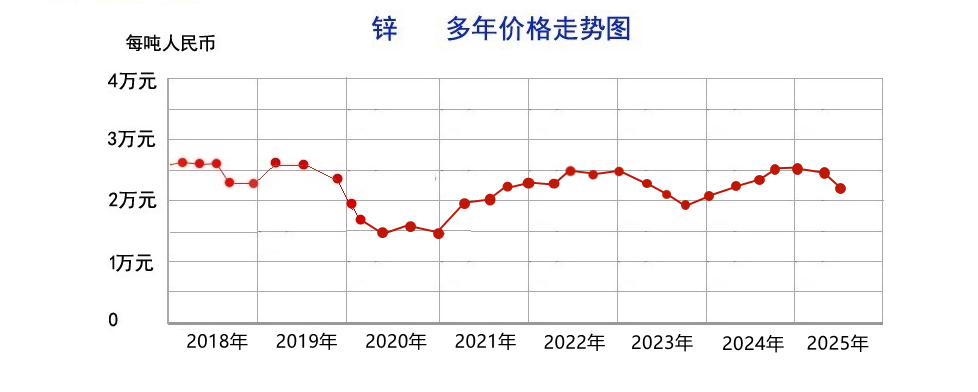 锌25.06.png