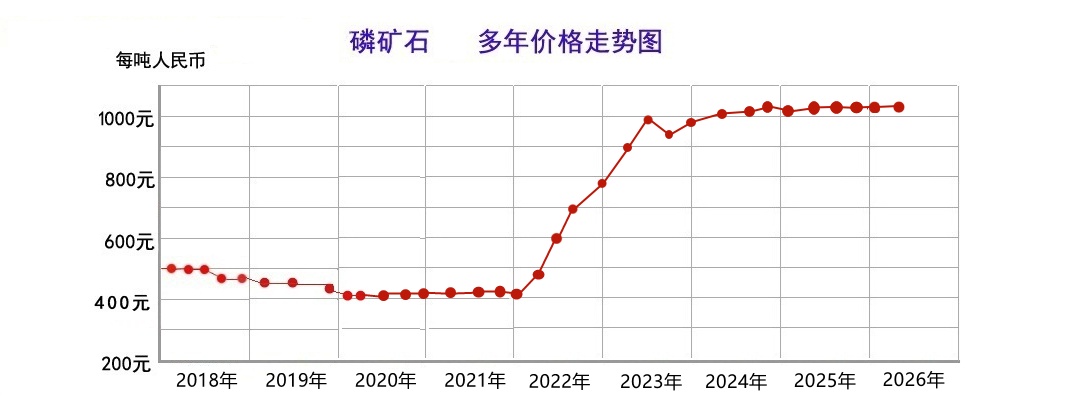 磷矿石26.3.jpg