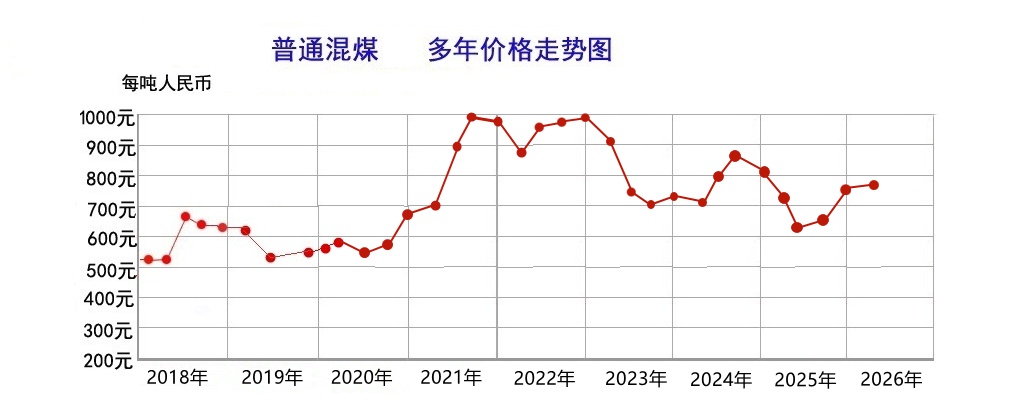混煤26.3.jpg