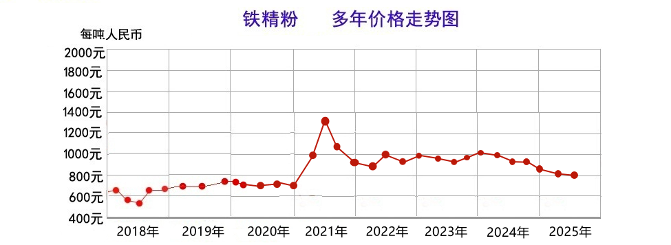 铁精粉25.06.png
